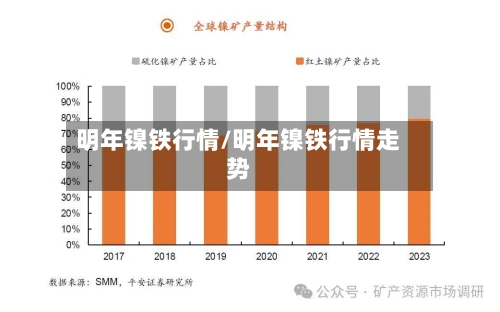 明年镍铁行情/明年镍铁行情走势-第3张图片