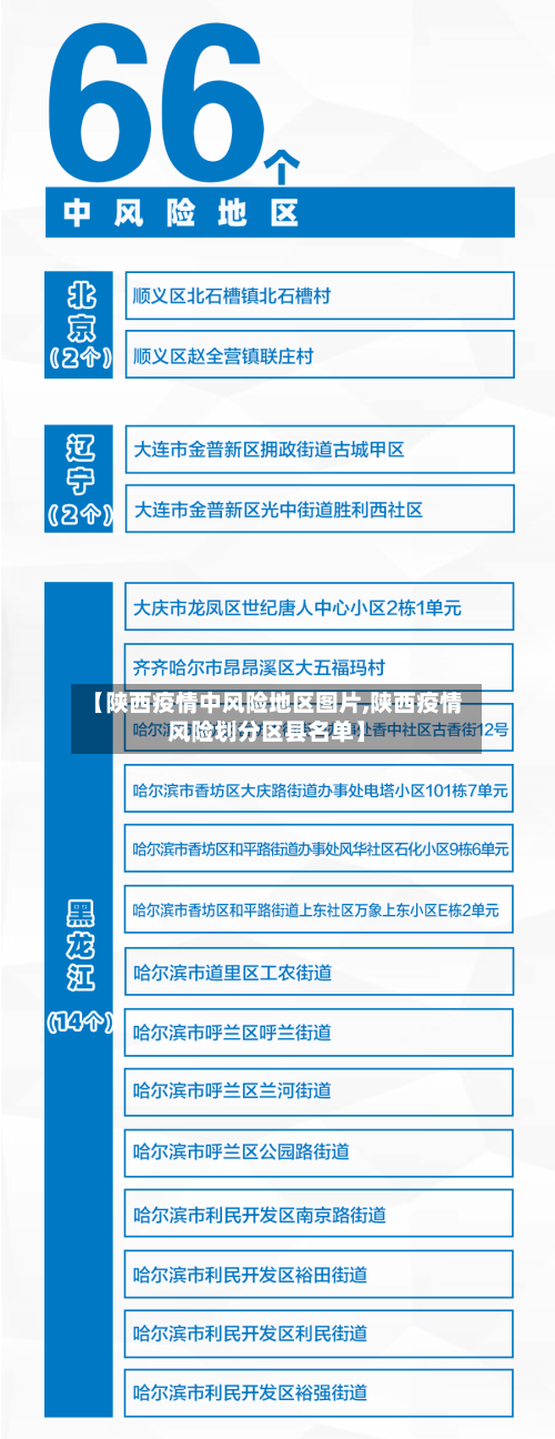 【陕西疫情中风险地区图片,陕西疫情风险划分区县名单】-第3张图片