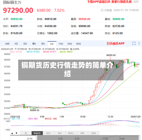 铜期货历史行情走势的简单介绍-第2张图片