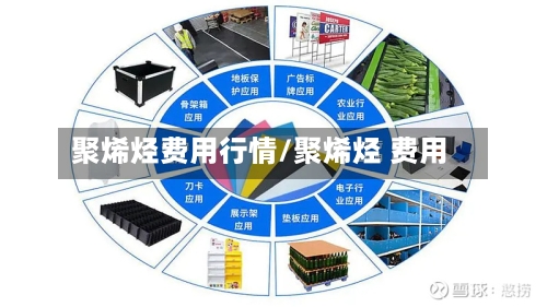 聚烯烃费用行情/聚烯烃 费用-第2张图片