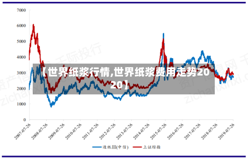 【世界纸浆行情,世界纸浆费用走势2020】-第1张图片
