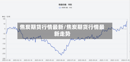 焦炭期货行情最新/焦炭期货行情最新走势-第2张图片