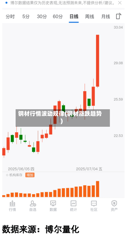 钢材行情波动规律(钢材涨跌趋势)-第1张图片
