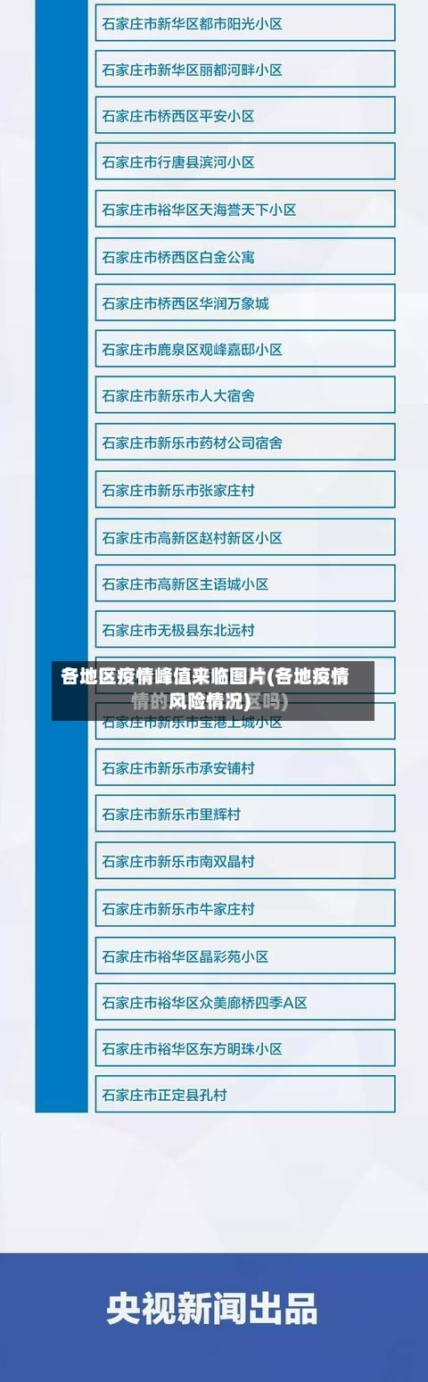 各地区疫情峰值来临图片(各地疫情风险情况)-第1张图片