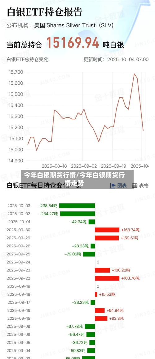 今年白银期货行情/今年白银期货行情走势-第2张图片