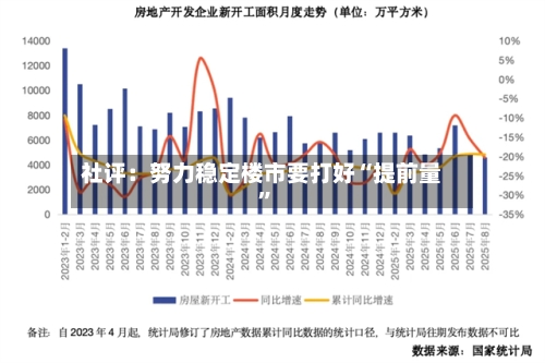 社评：努力稳定楼市要打好“提前量”-第1张图片