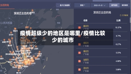 疫情超级少的地区是哪里/疫情比较少的城市-第1张图片