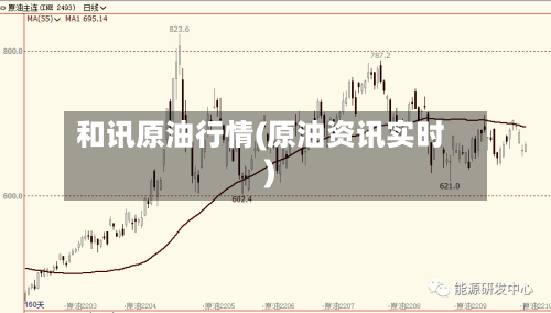 和讯原油行情(原油资讯实时)-第1张图片