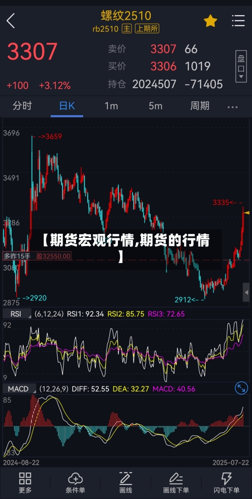 【期货宏观行情,期货的行情】-第1张图片