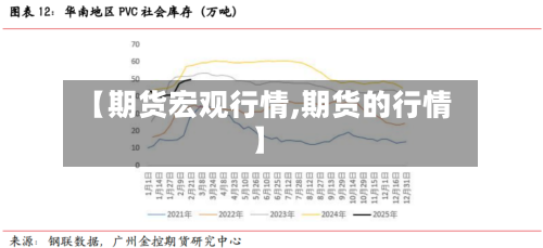 【期货宏观行情,期货的行情】-第2张图片