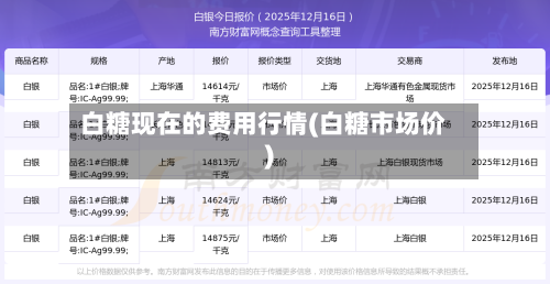 白糖现在的费用行情(白糖市场价)-第1张图片