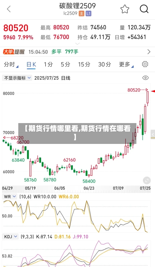 【期货行情哪里看,期货行情在哪看】-第3张图片