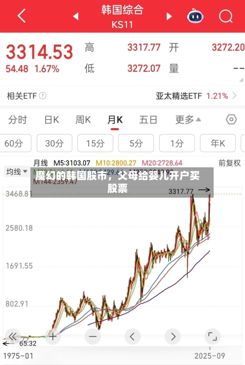 魔幻的韩国股市	，父母给婴儿开户买股票-第1张图片