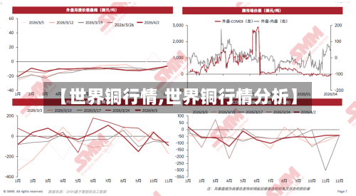 【世界铜行情,世界铜行情分析】-第1张图片