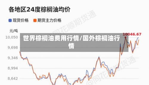 世界棕榈油费用行情/国外棕榈油行情-第1张图片