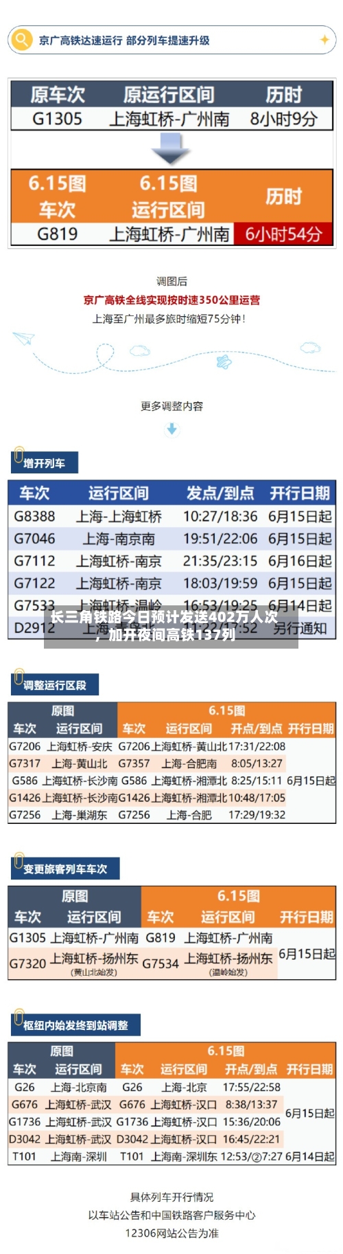 长三角铁路今日预计发送402万人次	，加开夜间高铁137列-第1张图片