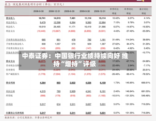 中泰证券：中国银行业绩持续向好 维持“增持”评级-第1张图片