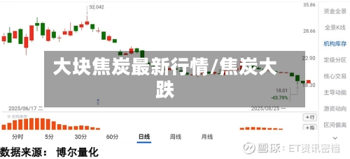 大块焦炭最新行情/焦炭大跌-第3张图片