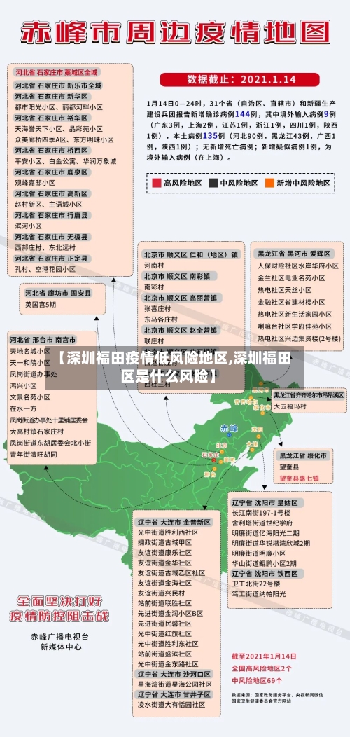 【深圳福田疫情低风险地区,深圳福田区是什么风险】-第1张图片