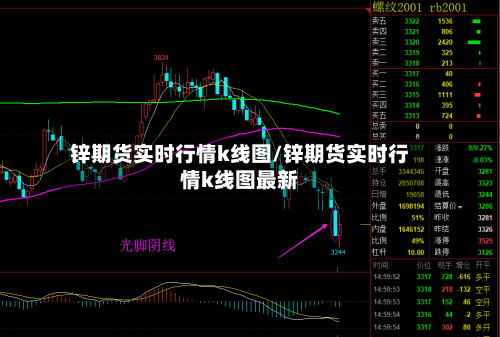 锌期货实时行情k线图/锌期货实时行情k线图最新-第2张图片
