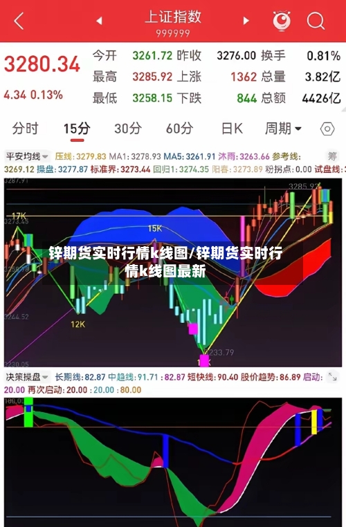 锌期货实时行情k线图/锌期货实时行情k线图最新-第1张图片