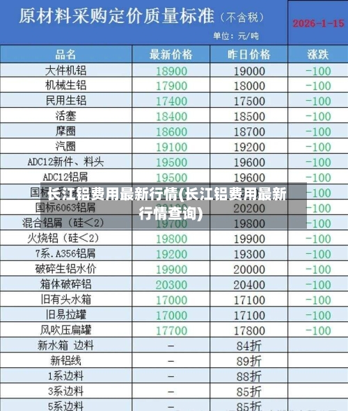 长江铝费用最新行情(长江铝费用最新行情查询)-第1张图片