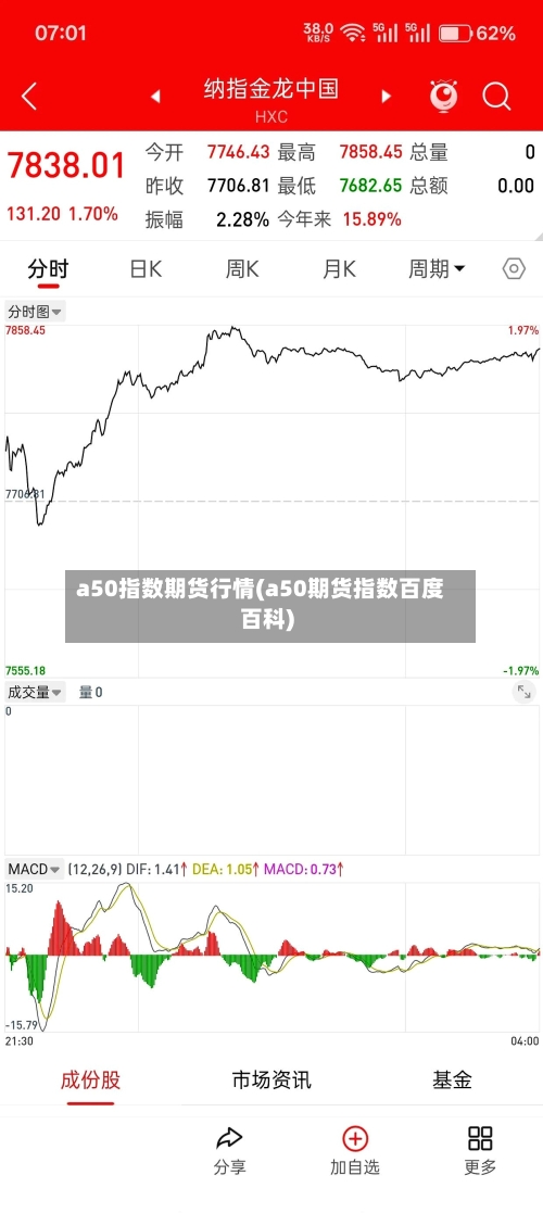 a50指数期货行情(a50期货指数百度百科)-第1张图片
