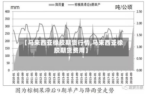 【马来西亚橡胶期货行情,马来西亚橡胶期货费用】-第2张图片