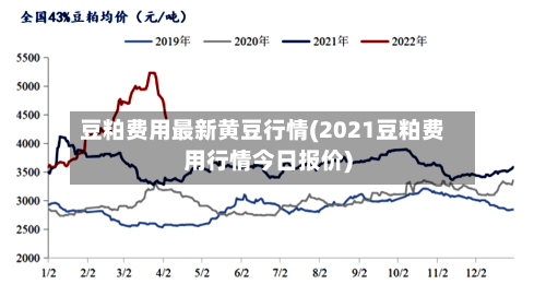 豆粕费用最新黄豆行情(2021豆粕费用行情今日报价)-第3张图片