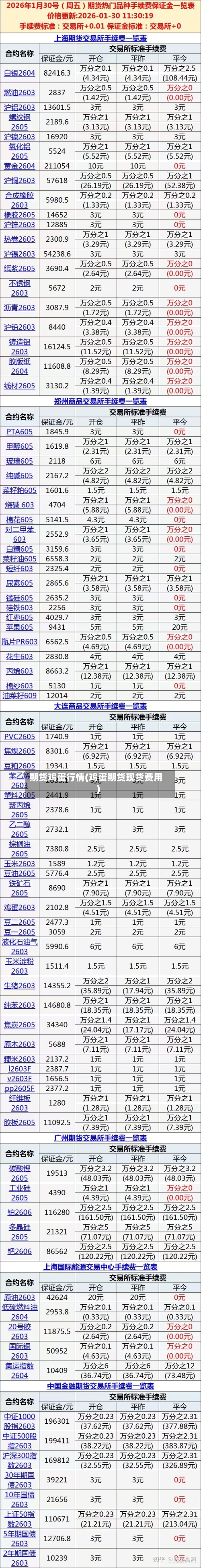 期货鸡蛋行情(鸡蛋期货现货费用)-第2张图片