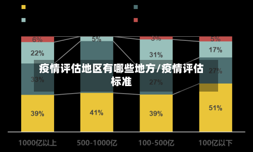 疫情评估地区有哪些地方/疫情评估标准-第3张图片