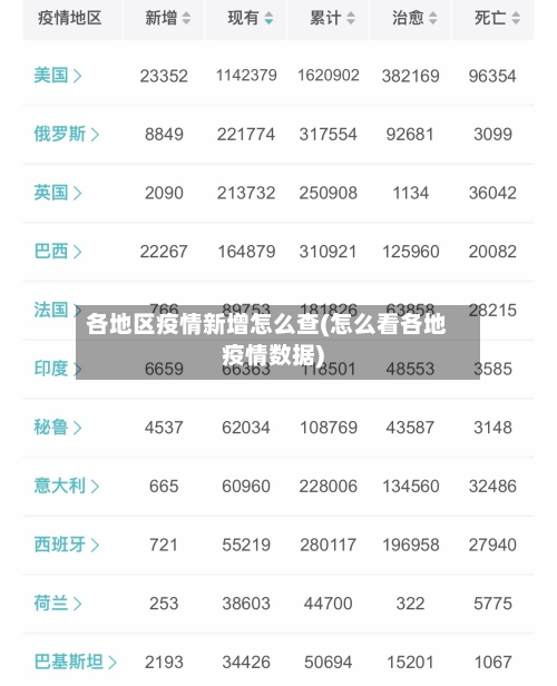 各地区疫情新增怎么查(怎么看各地疫情数据)-第3张图片