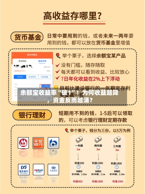 余额宝收益率“破1”！为何收益越降	，资金反而越涌？-第1张图片