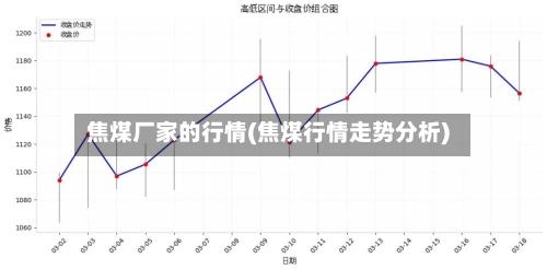 焦煤厂家的行情(焦煤行情走势分析)-第2张图片