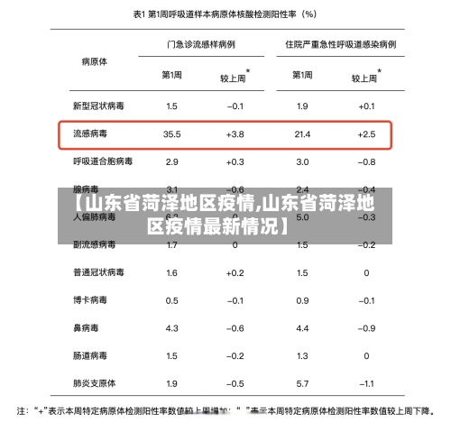 【山东省菏泽地区疫情,山东省菏泽地区疫情最新情况】-第2张图片