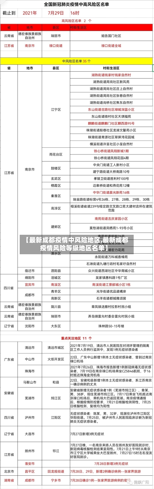 【最新成都疫情中风险地区,最新成都疫情风险等级地区名单】-第3张图片
