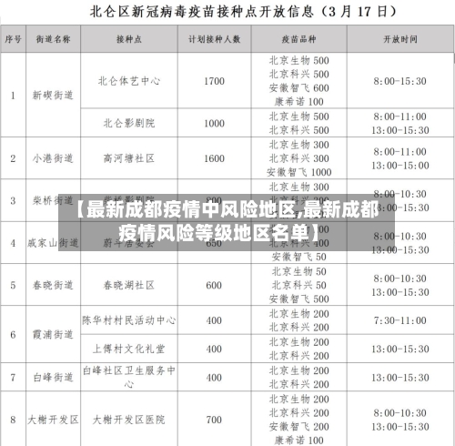 【最新成都疫情中风险地区,最新成都疫情风险等级地区名单】-第1张图片