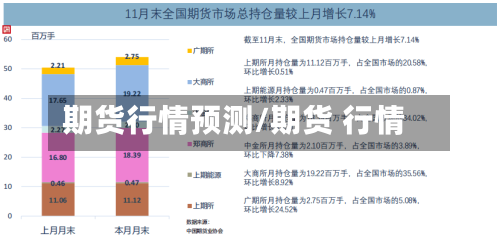 期货行情预测/期货 行情-第1张图片