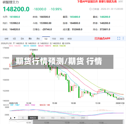 期货行情预测/期货 行情-第3张图片