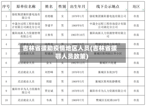 吉林省援助疫情地区人员(吉林省援鄂人员政策)-第3张图片