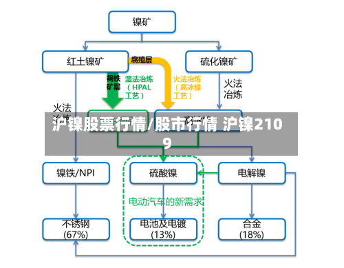 沪镍股票行情/股市行情 沪镍2109-第1张图片