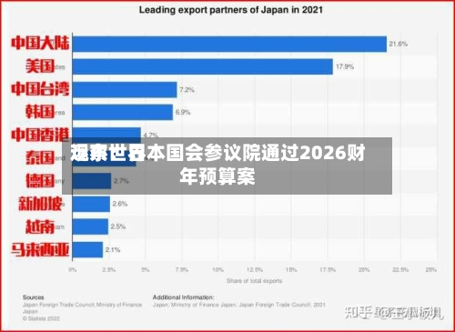 远东世界观察：日本国会参议院通过2026财年预算案-第1张图片