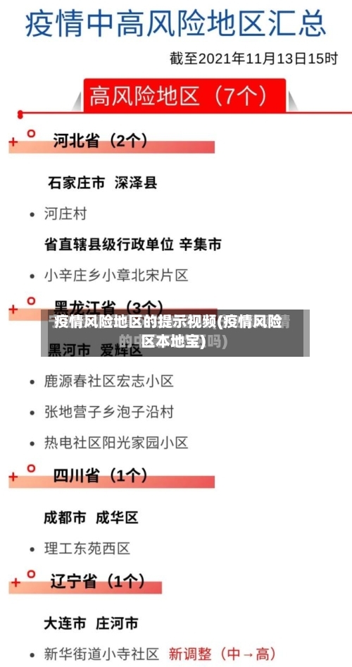疫情风险地区的提示视频(疫情风险区本地宝)-第1张图片