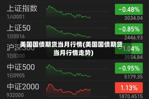 美国国债期货当月行情(美国国债期货当月行情走势)-第1张图片