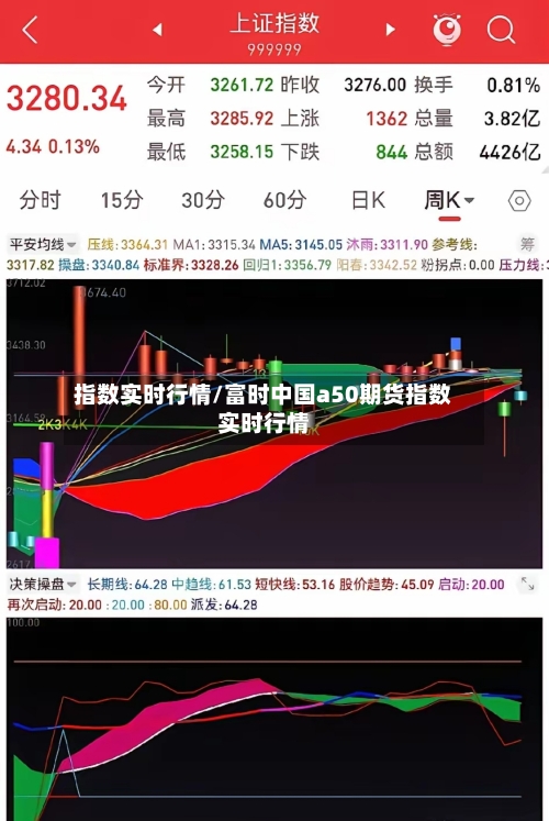 指数实时行情/富时中国a50期货指数实时行情-第3张图片