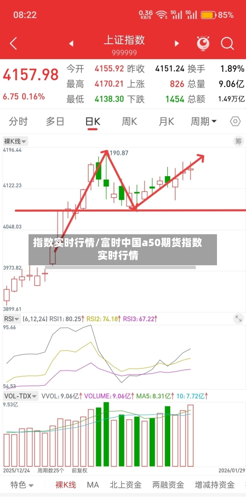 指数实时行情/富时中国a50期货指数实时行情-第1张图片