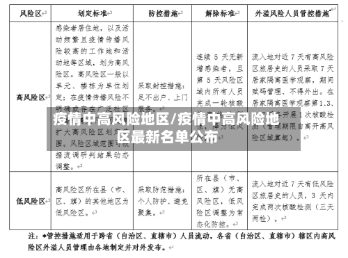 疫情中高风险地区/疫情中高风险地区最新名单公布-第1张图片