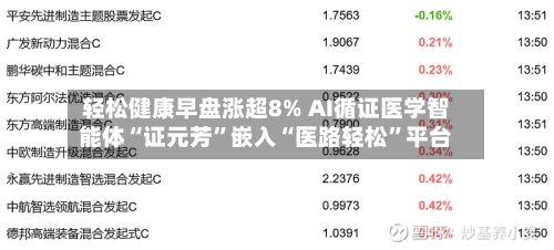 轻松健康早盘涨超8% AI循证医学智能体“证元芳	”嵌入“医路轻松”平台-第3张图片