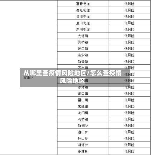从哪里查疫情风险地区/怎么查疫情风险地区-第2张图片