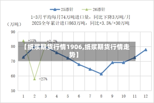 【纸浆期货行情1906,纸浆期货行情走势】-第1张图片